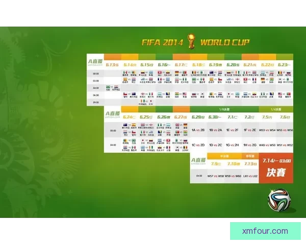 世界杯胜负竞猜分析:深入解读各队实力对比与赛程走势 世界杯胜负竞猜分析:深入解读各队实力对比与赛程走势