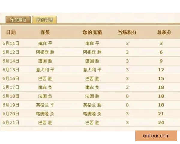 世界杯胜负竞猜分析指南 深度解析各队战术与数据趋势