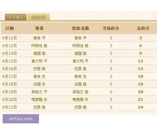 世界杯胜负竞猜分析指南 深度解析各队战术与数据趋势